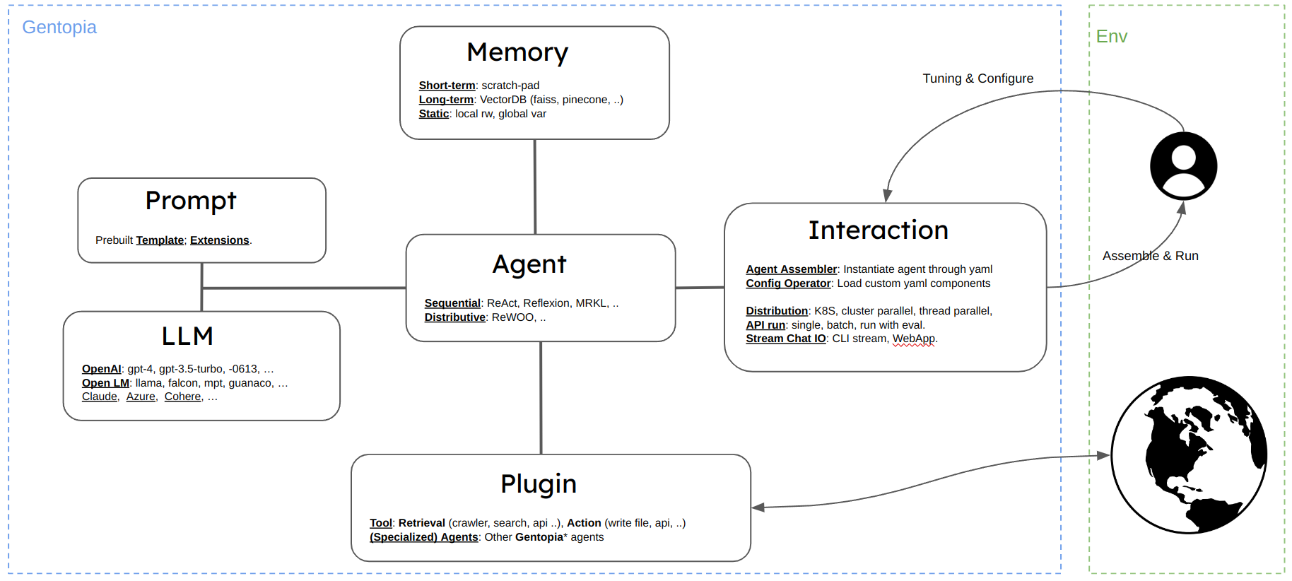Gentopia Architecture